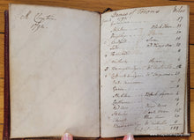 Load image into Gallery viewer, 1791 - Cary’s Traveller’s Companion Or A Delineation Of The Turnpike Roads England And Wales