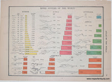 Load image into Gallery viewer, 1914 - Map of the United States Canal Zone showing the Completed Panama Canal, verso River Systems of the World - Genuine Antique Map/Genuine Antique Chart