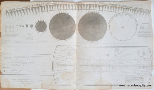 Antique-Map-A-Plan-of-the-Solar-System-Exhibiting-its-Relative-Magnitudes-and-Distances-engraving-print-1835-Burritt-1800s-19th-century-Maps-of-Antiquity