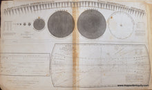 Load image into Gallery viewer, Antique-Map-A-Plan-of-the-Solar-System-Exhibiting-its-Relative-Magnitudes-and-Distances-engraving-print-1835-Burritt-1800s-19th-century-Maps-of-Antiquity