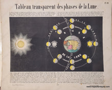 Load image into Gallery viewer, 1862 - Tableau Transparent Des Phases De La Lune. Antique Print Genuine Celestial ’Hold-To-Light’