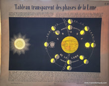 Load image into Gallery viewer, 1862 - Tableau Transparent Des Phases De La Lune. Antique Print Genuine Celestial ’Hold-To-Light’