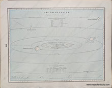 Load image into Gallery viewer, 1892 - Astronomical Chart; Verso: The Solar System Antique Chart Genuine Printed-Color Comparative