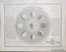 Load image into Gallery viewer, 1892 - Phases And Movements Of The Moon; Verso: Selenographic Map Whole Visible Hemisphere Moon