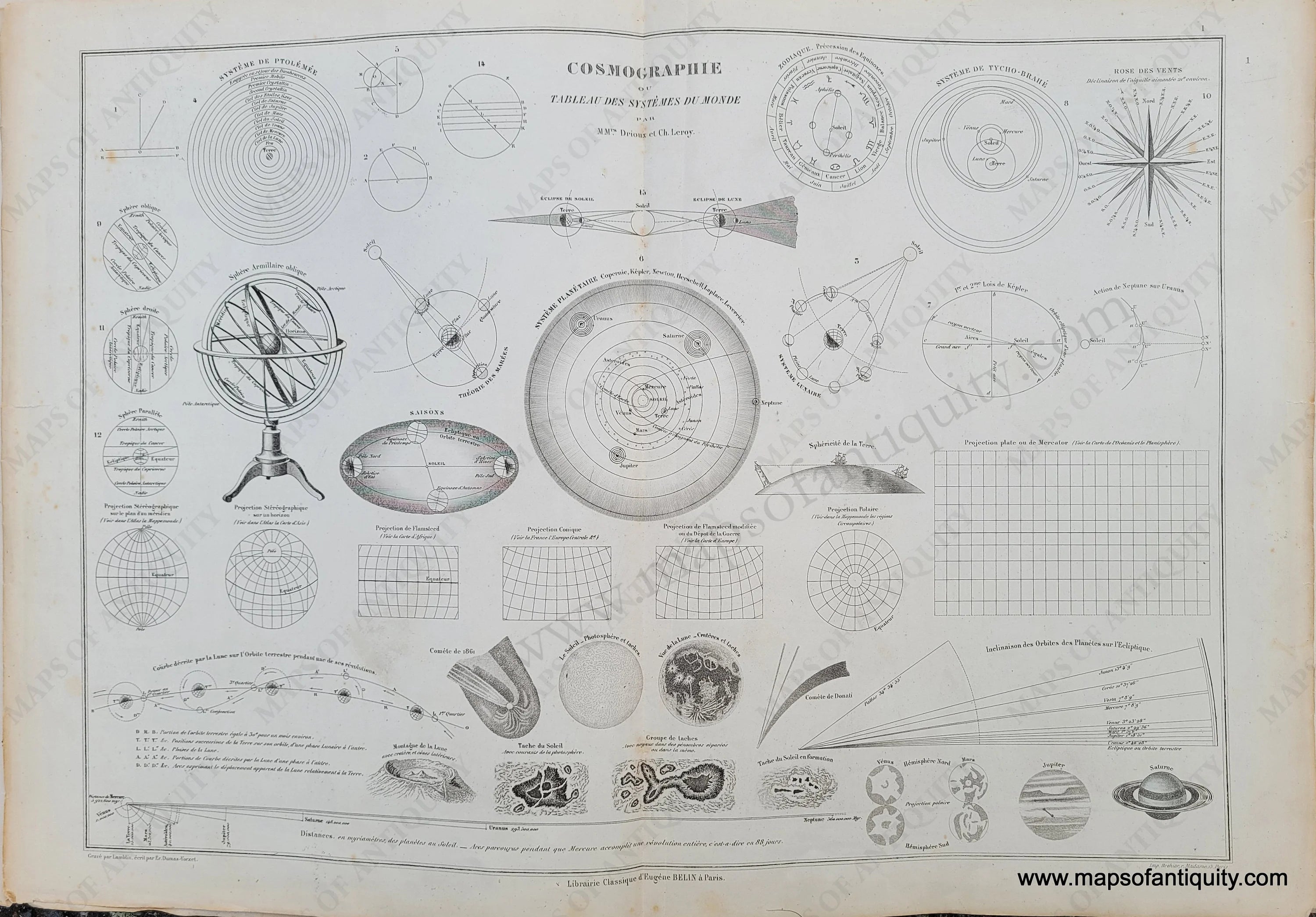 1875 Chart of Systems of the Earth Cosmographie ou Tableau des Sys