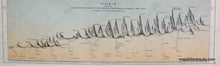 Load image into Gallery viewer, 1859 - Switzerland Philip With Comparative Map Diagram Antique Genuine Hand-Colored