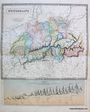 Load image into Gallery viewer, Antique-Hand-Colored-Map-Switzerland-Philip-with-Comparative-Map-diagram-Comparative-Maps--1859-Philip-Maps-Of-Antiquity