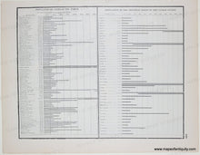 Load image into Gallery viewer, c. 1893 - Diagram of The Principal High Buildings of The Old World - Genuine Antique Print