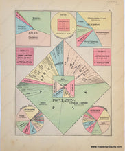 Load image into Gallery viewer, COM046-Antique-Map-Comparative-Charts-of-Population-Railroads-Telegraph-Lines-Comparative-Maps--1888-Tunison-Maps-Of-Antiquity-1800s-19th-century
