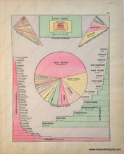 Load image into Gallery viewer, 1883 - Comparative Charts Of Production Various Crops Antique Map Genuine Chart