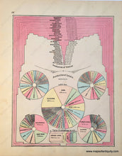 Load image into Gallery viewer, 1883 - Comparative Charts Of Production Various Crops Antique Map Genuine Chart