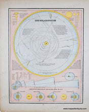Load image into Gallery viewer, 1893 circa - Double-sided page: Comparative Lengths of Rivers and Heights of Mountains / Solar System- Antique Map