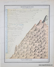 Load image into Gallery viewer, 1893 circa - Double-sided page: Comparative Lengths of Rivers and Heights of Mountains / Solar System- Antique Map