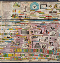 Load image into Gallery viewer, 1881 - Adams Syn Chronological Chart or Map of History - Antique Chromolithograph Print Map