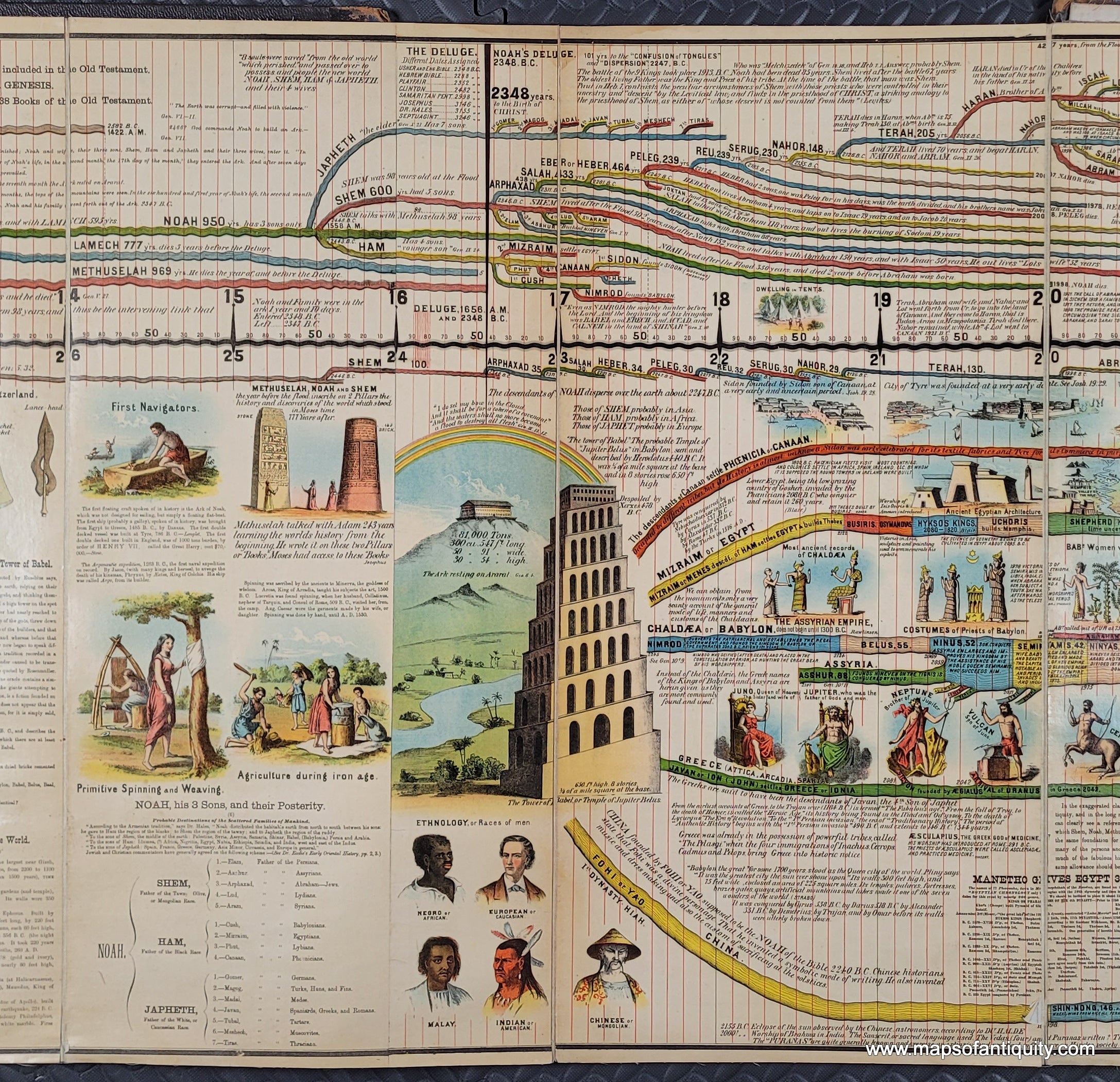 1881 Adams Syn Chronological Chart or Map of History Antique Chrom
