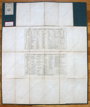 Load image into Gallery viewer, After 1860 - Carey’s New Sheet Map Of Scotland From The Latest Authorities. Antique Genuine