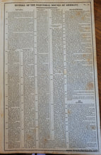 Load image into Gallery viewer, Hand-Colored-Antique-Timeline-Geneological-Historical-and-Chronological-Map-of-the-Electoral-and-Sovereign-Houses-of-Germany.-No.-49.-History-of-the-Electoral-Houses-of-Germany.-No.-50.-******-Europe-Germany-1821-Lavoisne-Maps-Of-Antiquity