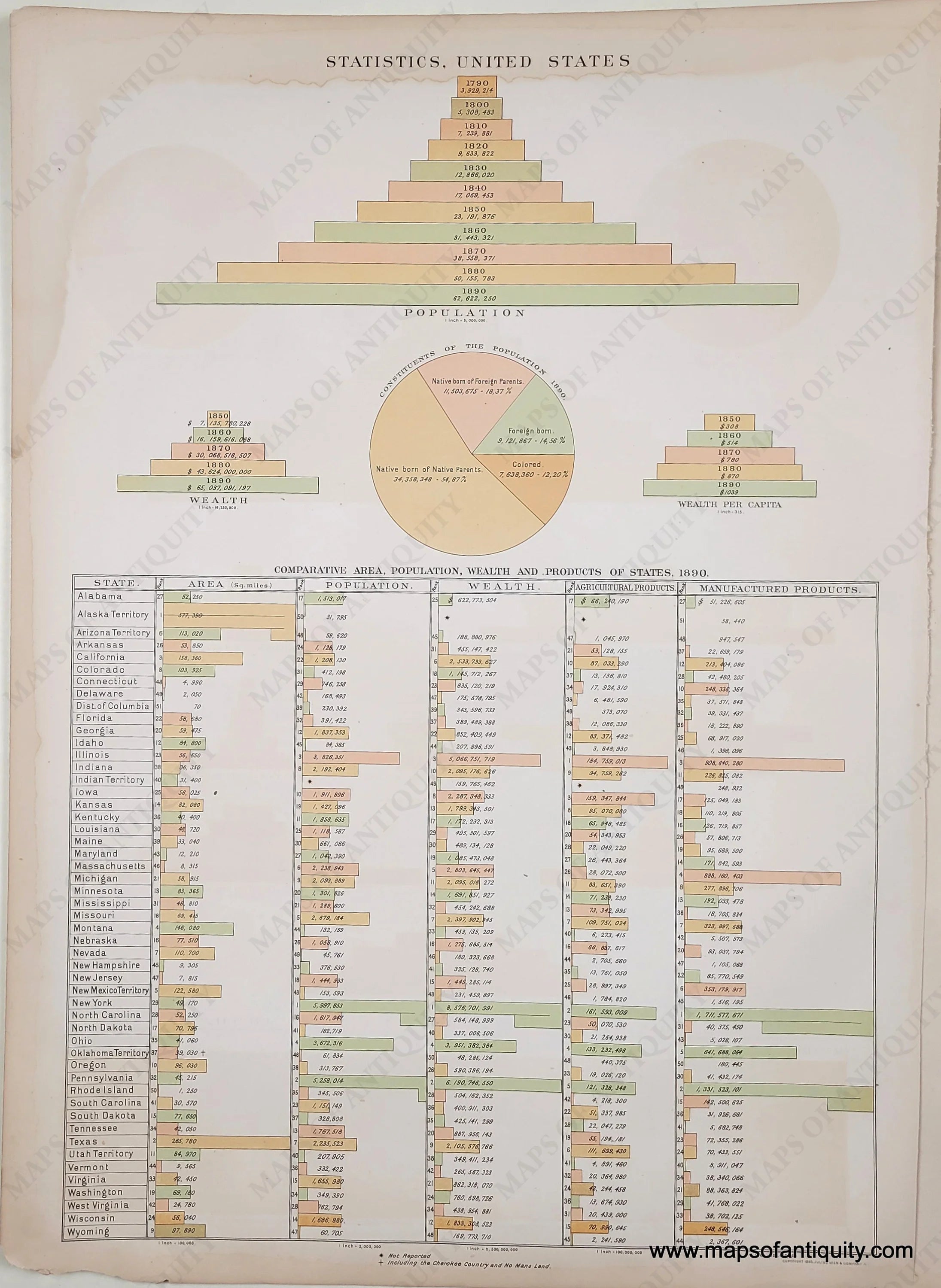 1895 - Statistics, United States - Antique Map – Maps of Antiquity