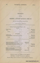 Load image into Gallery viewer, 1898 - Return Of The Chatham Railroad Company For Year Ending June 30 1897. Antique Genuine Pages