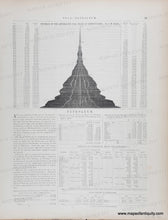 Load image into Gallery viewer, Antique-Print-Coal-Petroleum-1872-Walling-&-Gray-Other-1800s-19th-century-Maps-of-Antiquity