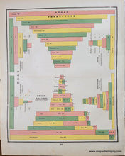 Load image into Gallery viewer, Genuine-Antique-Printed-Color-Comparative-Chart-Diagram-Showing-the-Comparative-Miles-of-Railroads-and-Telegraphs-of-the-World;-verso:-Production-of-Sugar-Production-and-Consumption-of-Teas-and-Coffee-and-Consumption-of-various-Alcoholic-Drinks-of-various-Nations-Comparative--1892-Home-Library-&-Supply-Association-Maps-Of-Antiquity-1800s-19th-century