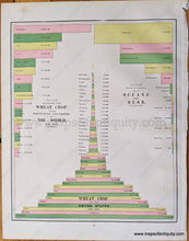 Load image into Gallery viewer, 1892 - Coal Copper Cotton Production Alcohol In The Different Wines & Liquors; Verso: Diagram