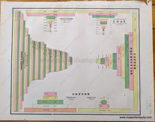 Load image into Gallery viewer, Genuine-Antique-Printed-Color-Comparative-Chart-Coal-Copper-Cotton-Production-Diagram-Showing-the-Degrees-of-Alcohol-in-the-Different-Wines-&-Liquors;-verso:-Diagram-Showing-the-Wheat-Crop-of-the-Principal-Countries-of-the-World-Comparative-Oceans-and-Seas-Wheat-Crop-of-the-United-States-for-1890-Comparative--1892-Home-Library-&-Supply-Association-Maps-Of-Antiquity-1800s-19th-century