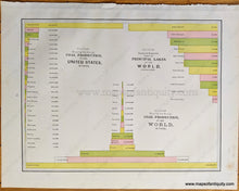 Load image into Gallery viewer, Genuine-Antique-Printed-Color-Comparative-Chart-Coal-Production-of-the-United-States-Principal-Lakes-of-the-World-Coal-Production-fo-the-World;-verso:-Diagram-showing-the-Corn-and-Orchard-also-the-Gold-and-Silver-Production-of-the-United-States-from-1792-to-1891-Comparative--1892-Home-Library-&-Supply-Association-Maps-Of-Antiquity-1800s-19th-century