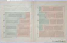 Load image into Gallery viewer, Genuine-Antique-Pages-The-Rise-and-Fall-of-the-Political-Parties-in-the-United-States-1895-Home-Library-Supply-Assoc-Maps-Of-Antiquity