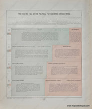 Load image into Gallery viewer, Genuine-Antique-Pages-The-Rise-and-Fall-of-the-Political-Parties-in-the-United-States-1895-Home-Library-Supply-Assoc-Maps-Of-Antiquity