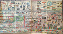 Load image into Gallery viewer, 1885 - Adams Syn Chronological Chart Or Map Of History Antique Chromolithograph Print
