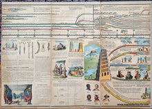 Load image into Gallery viewer, 1878 - Adams Syn Chronological Chart Or Map Of History Antique Chromolithograph Print