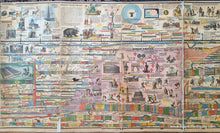Load image into Gallery viewer, 1878 - Adams Syn Chronological Chart Or Map Of History Antique Chromolithograph Print