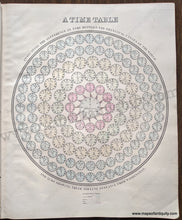 Load image into Gallery viewer, 1884 - Western Hemisphere With Comparative Lengths Of Rivers And Heights The Principal Mountains.
