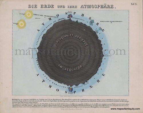 Antique-Map-Die-Erde-und-ihre-Atmosphare