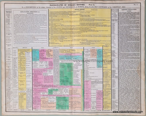 Hand-Colored-Antique-Timeline-Pantography-of-Modern-History-Part-I-No.-4-Other--1821-Lavoisne-Maps-Of-Antiquity