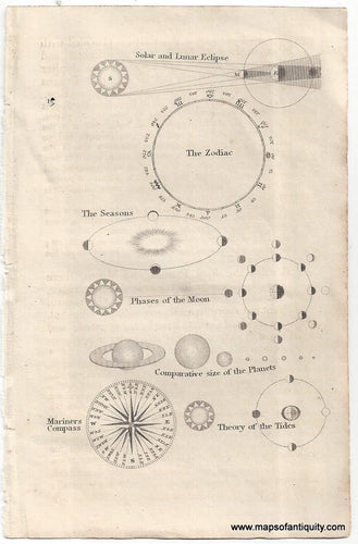 Genuine-Antique-Print-Eclipses-The-Seasons-Theory-of-the-Tides-Phases-of-the-Moon-etc--1829-Goldsmith-Maps-Of-Antiquity