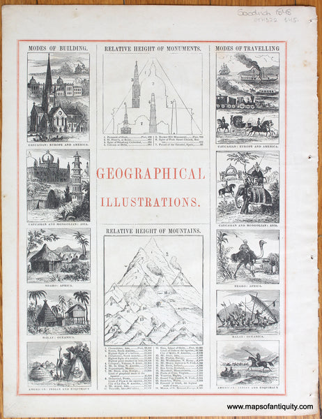 Frequently Asked Questions about Antique Maps