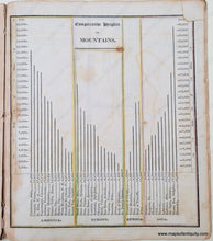 Load image into Gallery viewer, Genuine-Antique-Hand-Colored-Atlas-An-Atlas-accompanying-Worcesters-Epitome-of-Geography-1828-Hunt-Maps-Of-Antiquity
