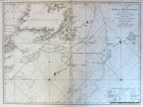 Black-and-White-Antique--Nautical-Chart-A-Chart-of-the-Banks-of-Newfoundland-drawn-from-a-Great-Number-of-Hydrographical-Surveys-Chiefly-from-those-of-Chabert-Cook-and-Fleurieu**********-North-America-Canada-1775-Thomas-Jefferys-Sayer-and-Bennett-Maps-Of-Antiquity