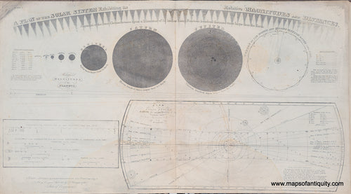 Antique-Map-A-Plan-of-the-Solar-System-Exhibiting-its-Relative-Magnitudes-and-Distances-engraving-print-1835-Burritt-1800s-19th-century-Maps-of-Antiquity