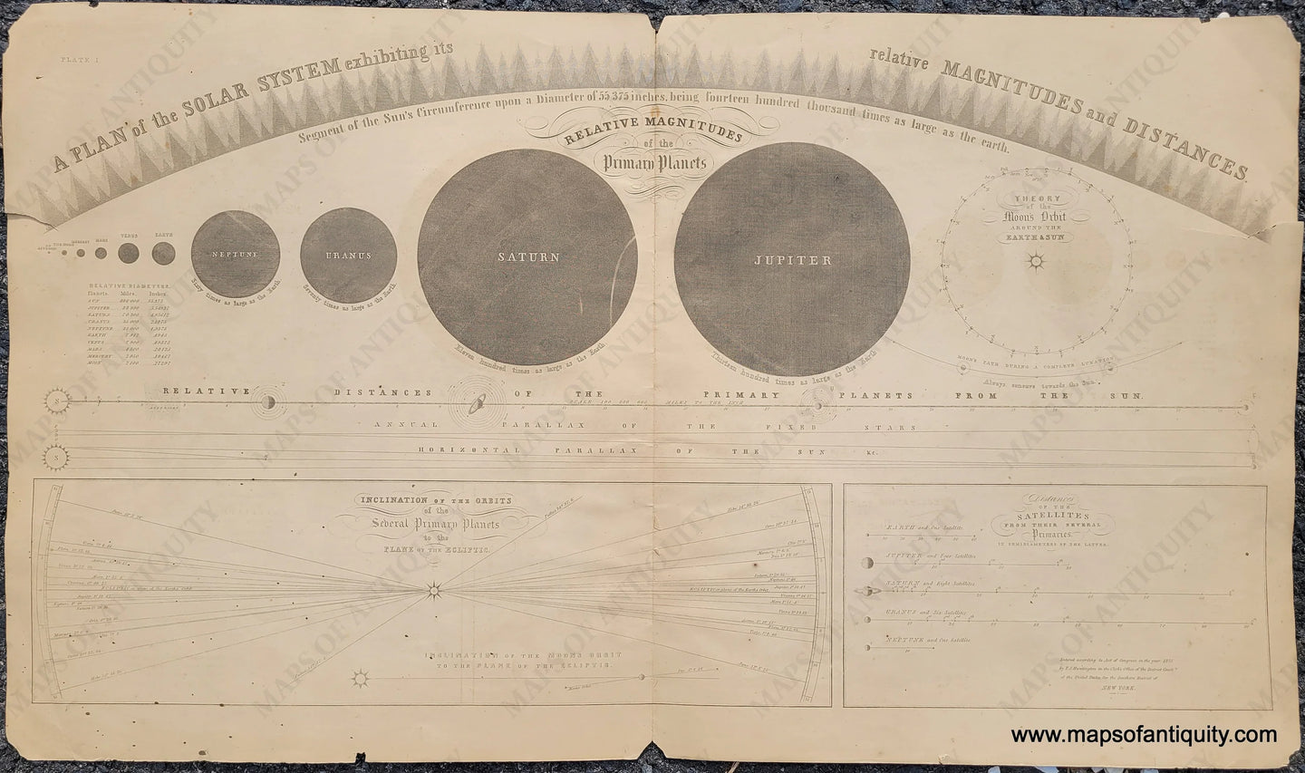 Antique-Map-A-Plan-of-the-Solar-System-Exhibiting-its-Relative-Magnitudes-and-Distances-engraving-print-1856-Burritt-1800s-19th-century-Maps-of-Antiquity