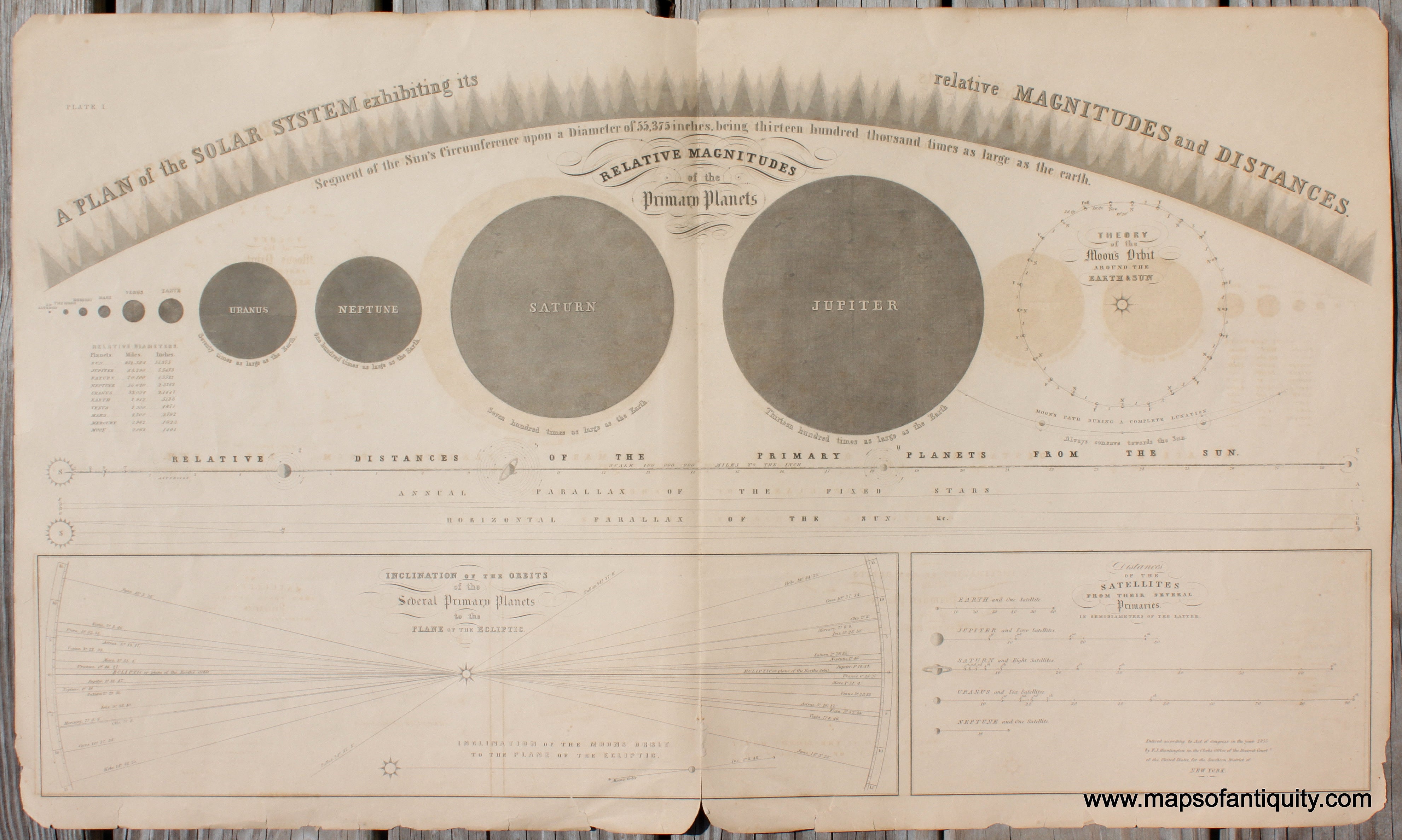 Map Of The Solar System With Distances