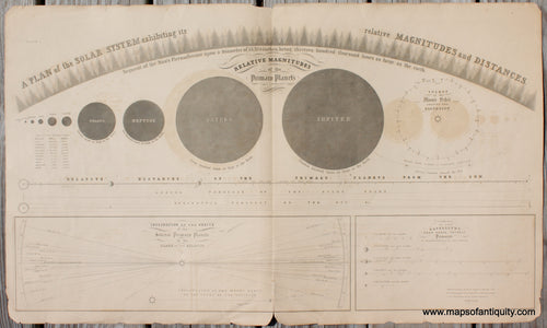 Antique-Map-A-Plan-of-the-Solar-System-Exhibiting-its-Relative-Magnitudes-and-Distances-engraving-print-1856-Burritt-1800s-19th-century-Maps-of-Antiquity