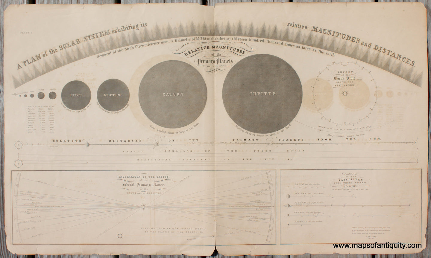 Antique-Map-A-Plan-of-the-Solar-System-Exhibiting-its-Relative-Magnitudes-and-Distances-engraving-print-1856-Burritt-1800s-19th-century-Maps-of-Antiquity