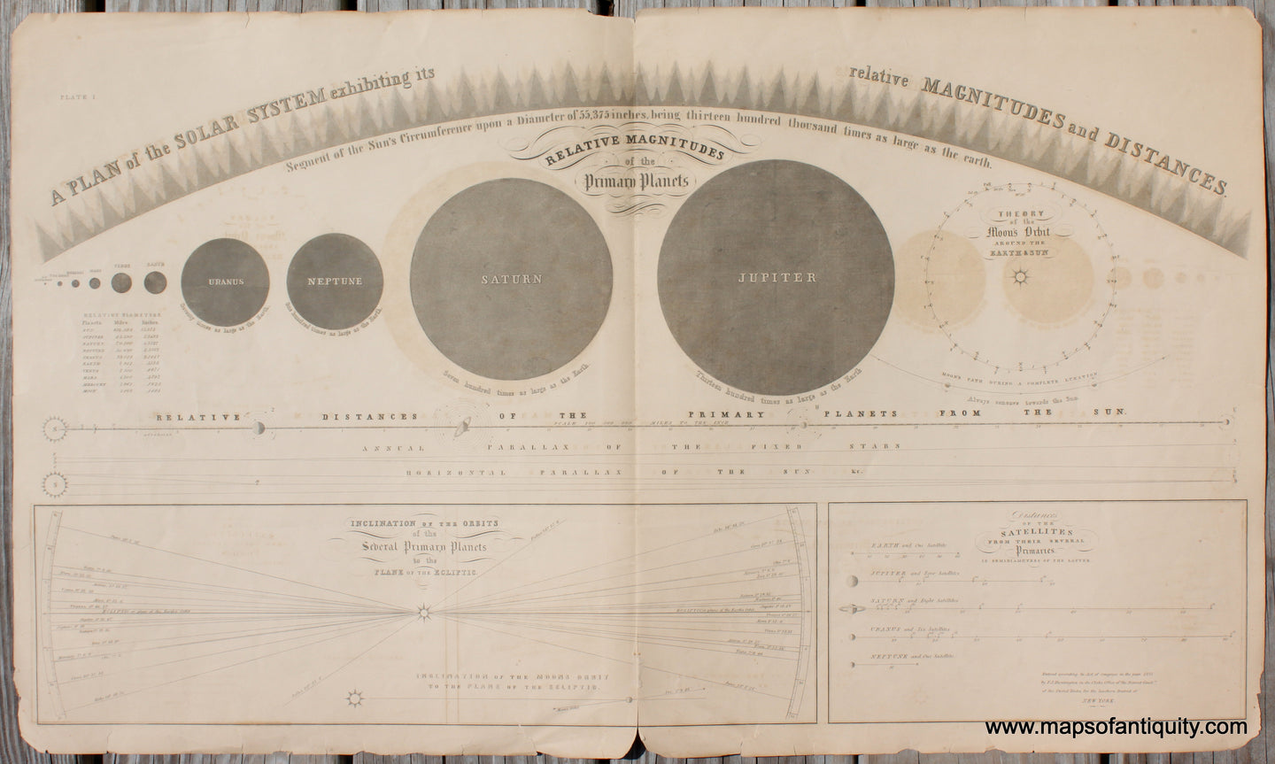 Solar System Printable Maps