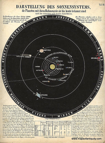 Antique-Celestial--Darstellung-Des-Sonnensystems-die-Planeten-mit-ihren-Bahnen-wie-sie-bis-heute-bekannt-sind-nach-den-neuesten-and-besten-Autoritaten-Celestial--1851-Wilhelm-Nitzchke-Maps-Of-Antiquity