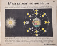 Load image into Gallery viewer, 1862 - Tableau transparent des phases de la Lune.  - Antique Print
