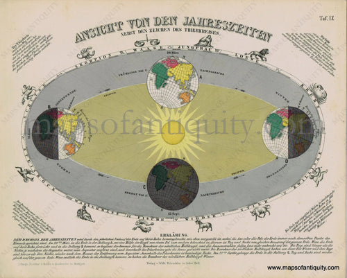 Antique-Celestial-Map-Planets-Planetary-Seasons-Zodiac-Ansicht-von-den-Jahreszeiten-nebst-den-zeichen-des-Thierkreises-German-Maps-of-Antiquity