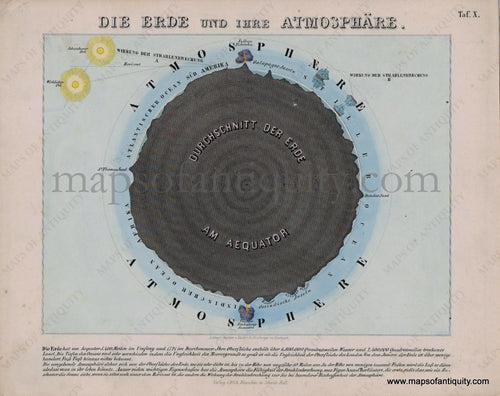 Antique-Map-Die-Erde-und-ihre-Atmosphare